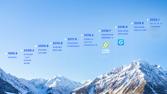 星空科技里程碑